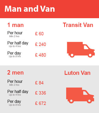 Amazing Prices on Man and Van Services in Stepney